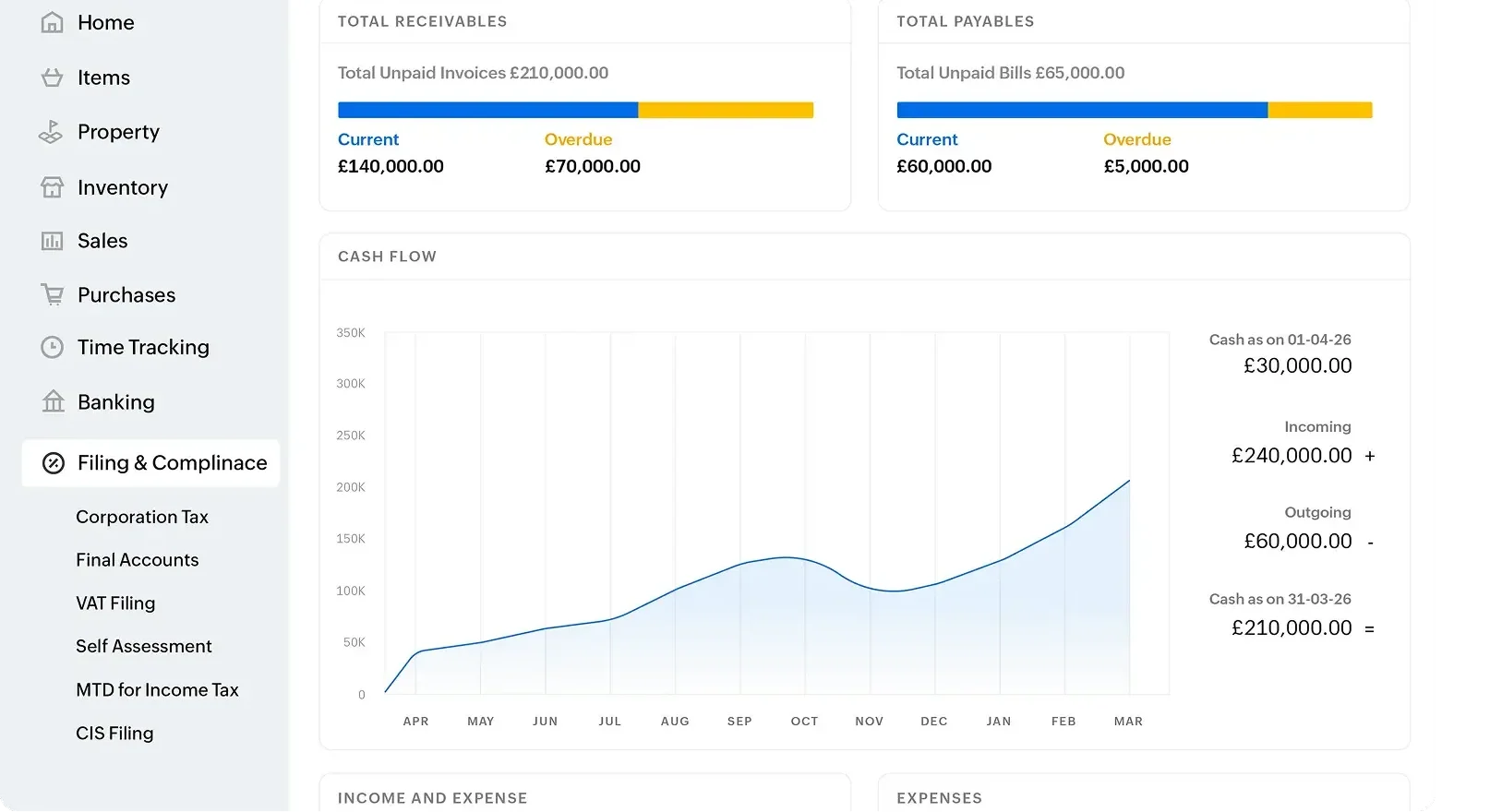Zoho Books dashboard showing cash flow, receivables and payables in pounds